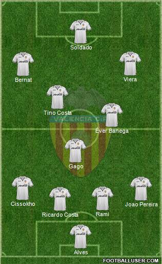 Valencia C.F., S.A.D. Formation 2012