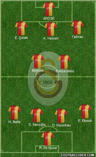Galatasaray SK Formation 2012