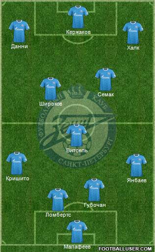 Zenit St. Petersburg Formation 2012