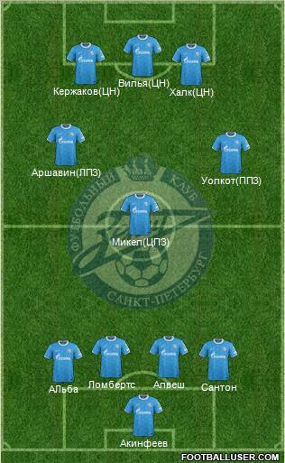 Zenit St. Petersburg Formation 2012