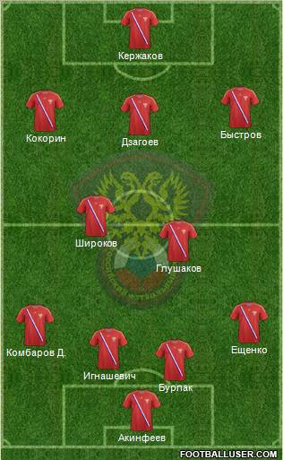 Russia Formation 2012