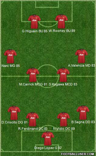 Manchester United Formation 2012