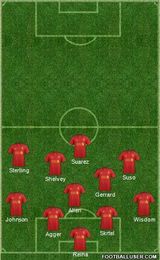 Liverpool Formation 2012