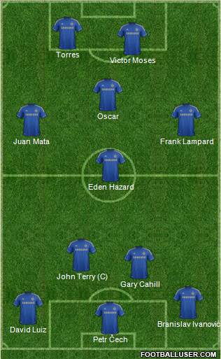 Chelsea Formation 2012