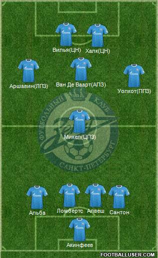 Zenit St. Petersburg Formation 2012