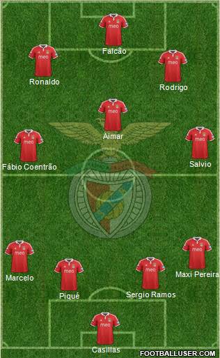 Sport Lisboa e Benfica - SAD Formation 2012