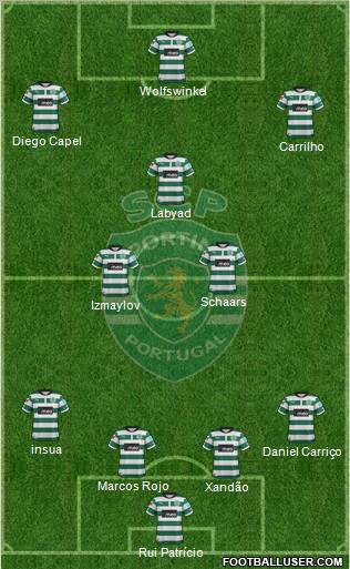 Sporting Clube de Portugal - SAD Formation 2012