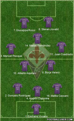 Fiorentina Formation 2012