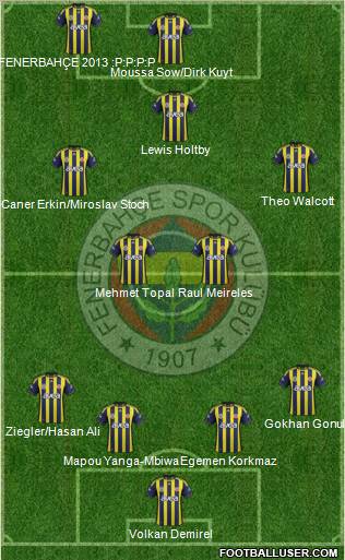 Fenerbahçe SK Formation 2012