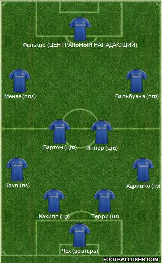 Chelsea Formation 2012