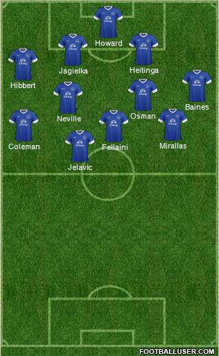 Everton Formation 2012