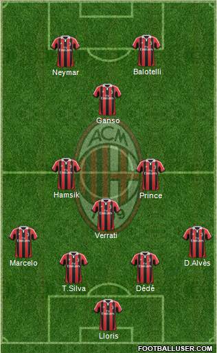A.C. Milan Formation 2012