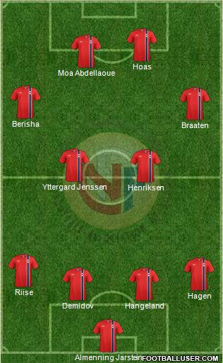 Norway Formation 2012