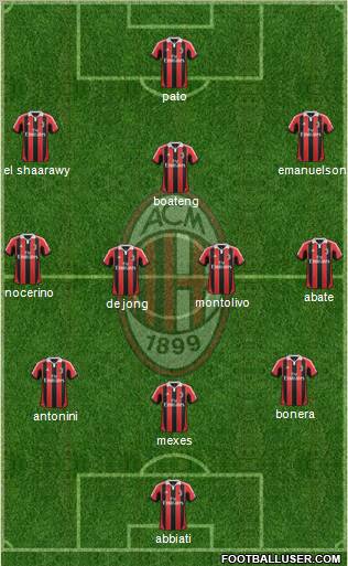 A.C. Milan Formation 2012
