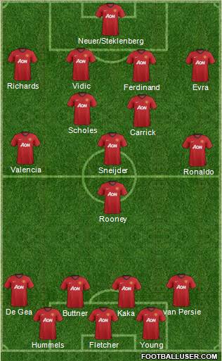 Manchester United Formation 2012