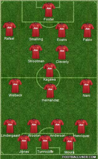 Manchester United Formation 2012
