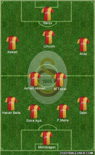 Galatasaray SK Formation 2012