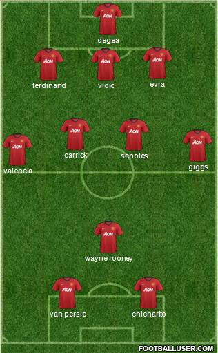 Manchester United Formation 2012