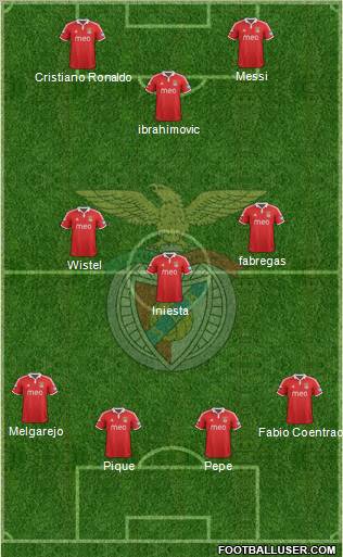 Sport Lisboa e Benfica - SAD Formation 2012