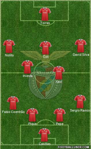 Sport Lisboa e Benfica - SAD Formation 2012