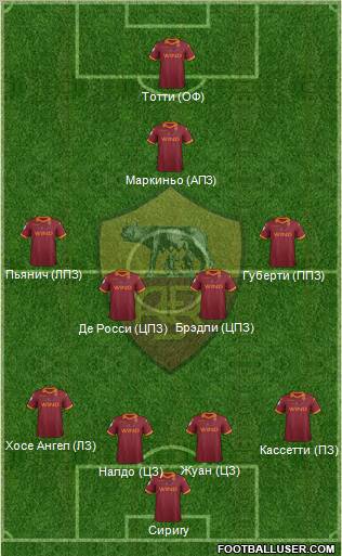 AS Roma Formation 2012