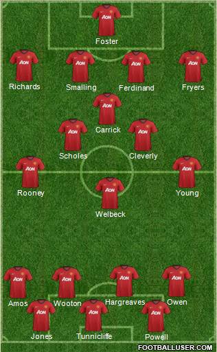 Manchester United Formation 2012