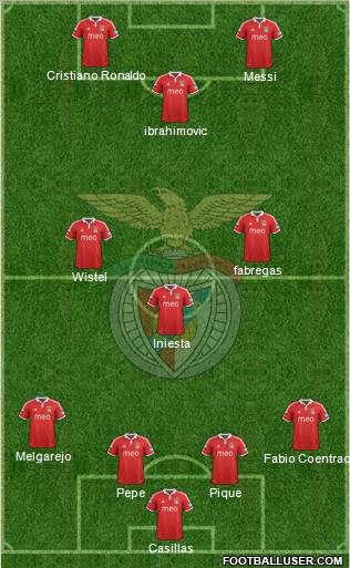 Sport Lisboa e Benfica - SAD Formation 2012
