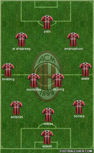 A.C. Milan Formation 2012