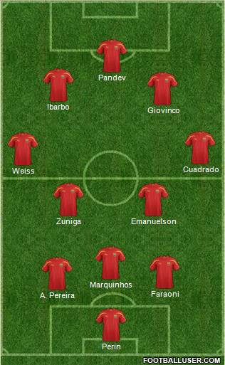 FYR Macedonia Formation 2012