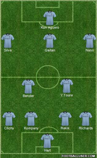 Manchester City Formation 2012