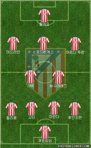 Atlético Madrid B Formation 2012