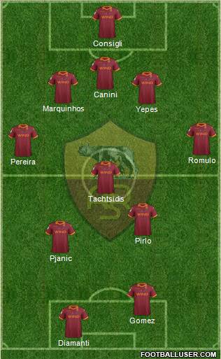 AS Roma Formation 2012