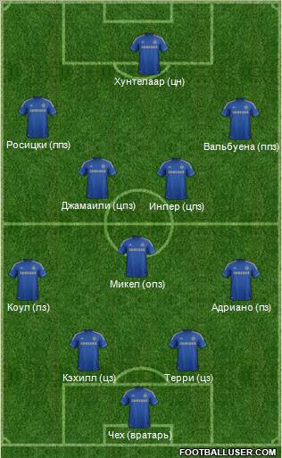 Chelsea Formation 2012