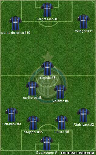 F.C. Internazionale Formation 2012