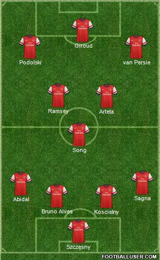 Arsenal Formation 2012
