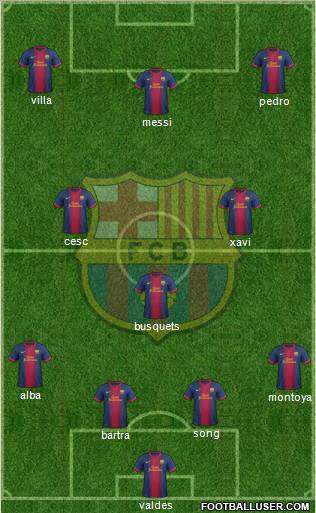 F.C. Barcelona Formation 2012