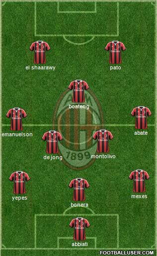 A.C. Milan Formation 2012