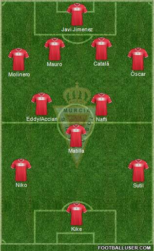 Real Murcia C.F., S.A.D. Formation 2012