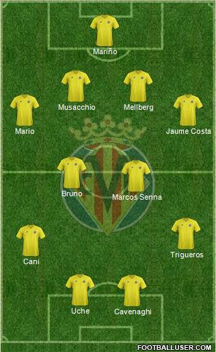 Villarreal C.F., S.A.D. Formation 2012
