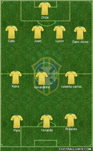 Brazil Formation 2012