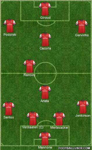 Arsenal Formation 2012