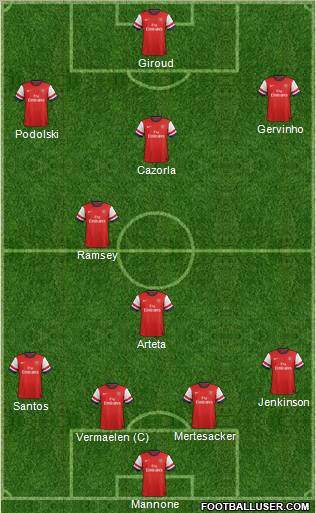 Arsenal Formation 2012