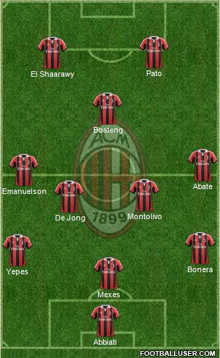 A.C. Milan Formation 2012