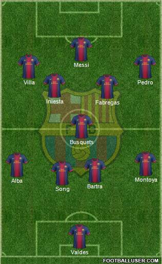 F.C. Barcelona Formation 2012