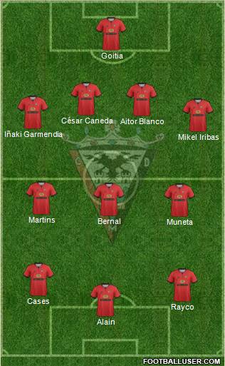 C.D. Mirandés Formation 2012