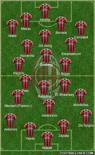 A.C. Milan Formation 2012
