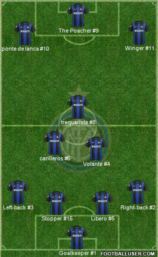 F.C. Internazionale Formation 2012