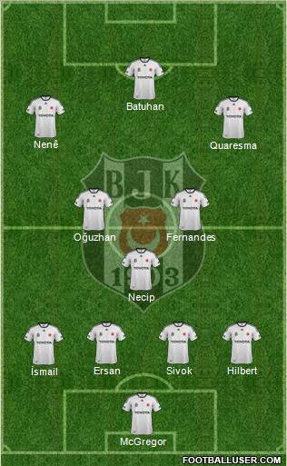 Besiktas JK Formation 2012