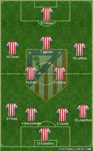 C. Atlético Madrid S.A.D. Formation 2012