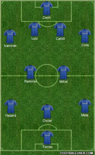 Chelsea Formation 2012